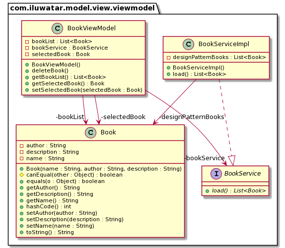 MVVM pattern class diagram alt text