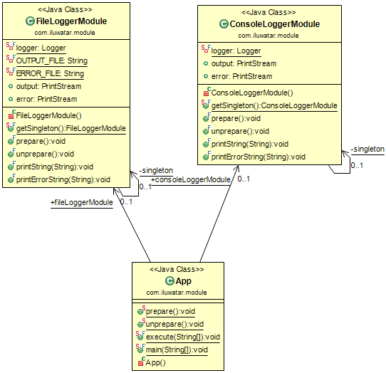 Module class diagram alt text