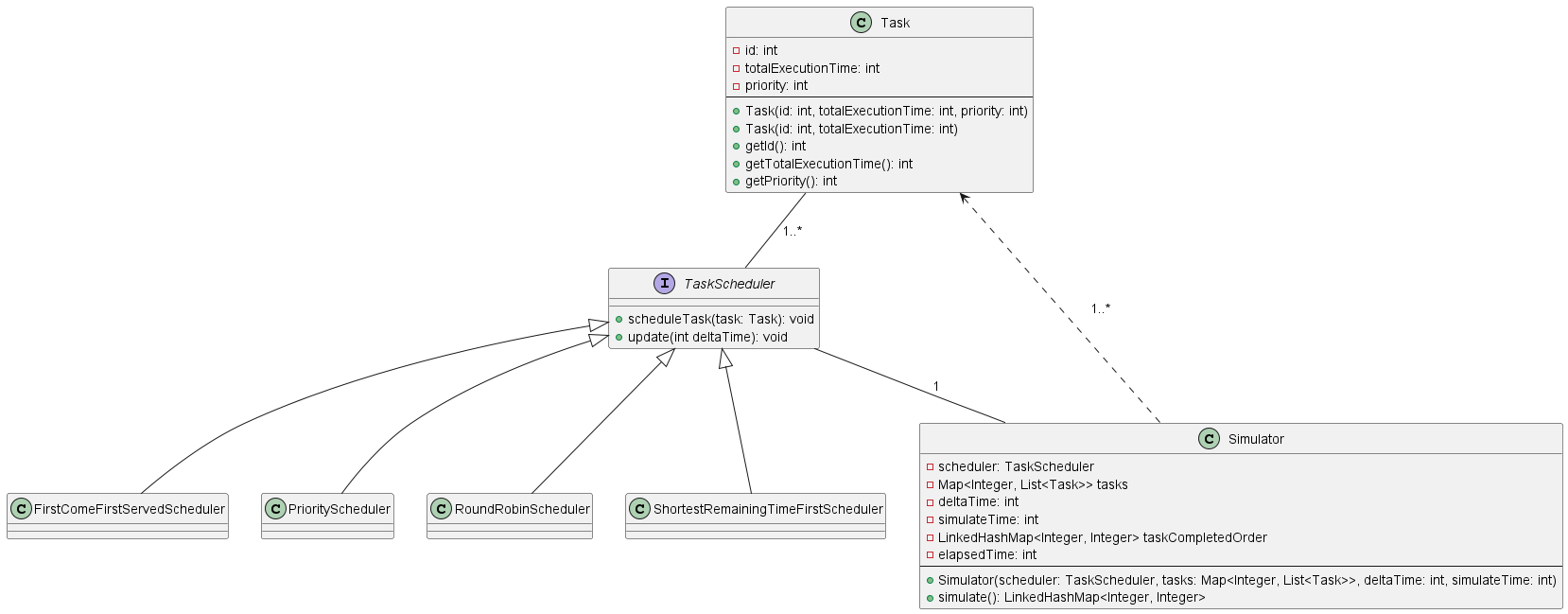 Scheduler Pattern