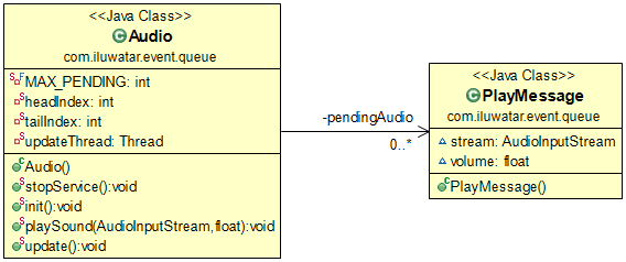 Event Queue alt text