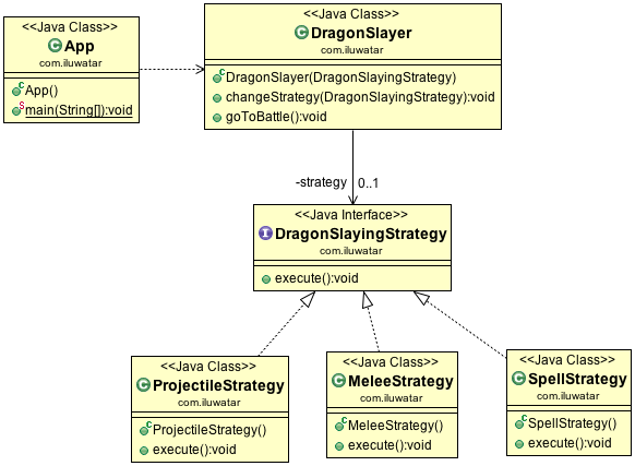 Strategy alt text