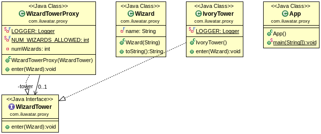 Proxy alt text