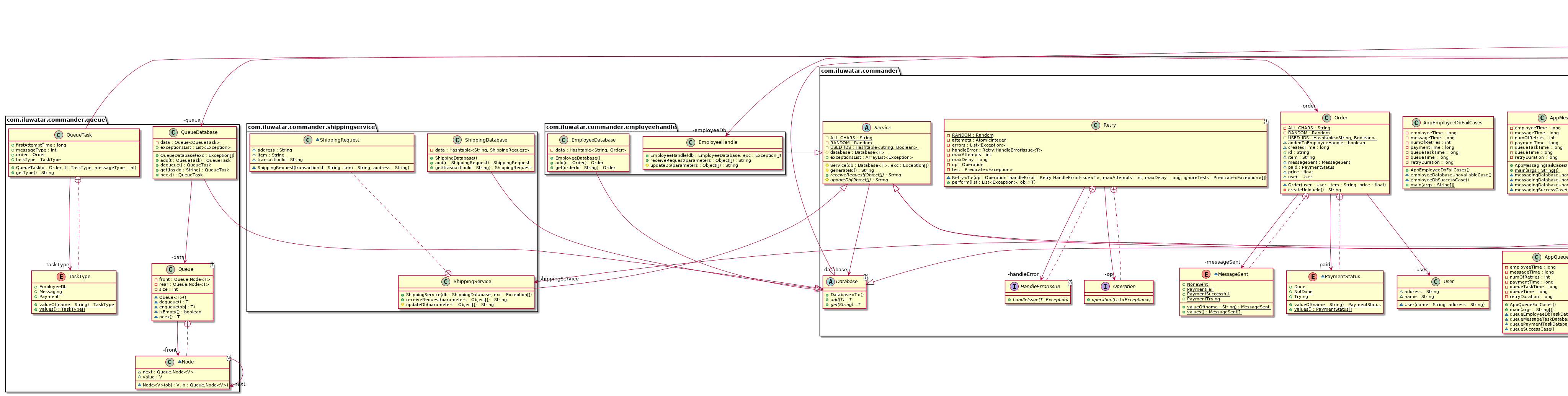 مخطط فئة Commander alt text