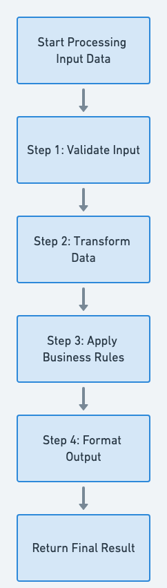 Pipeline flowchart