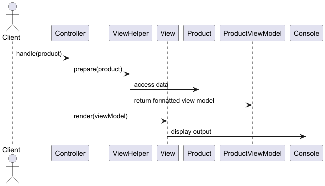 Sequence diagram for View Helper