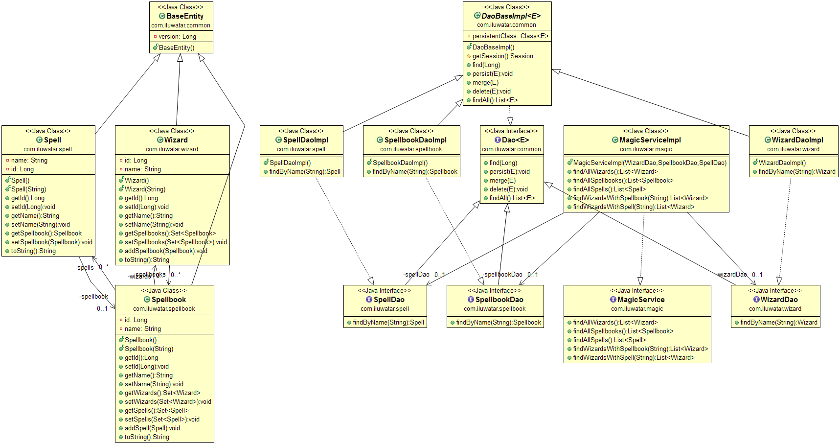 Service Layer alt text