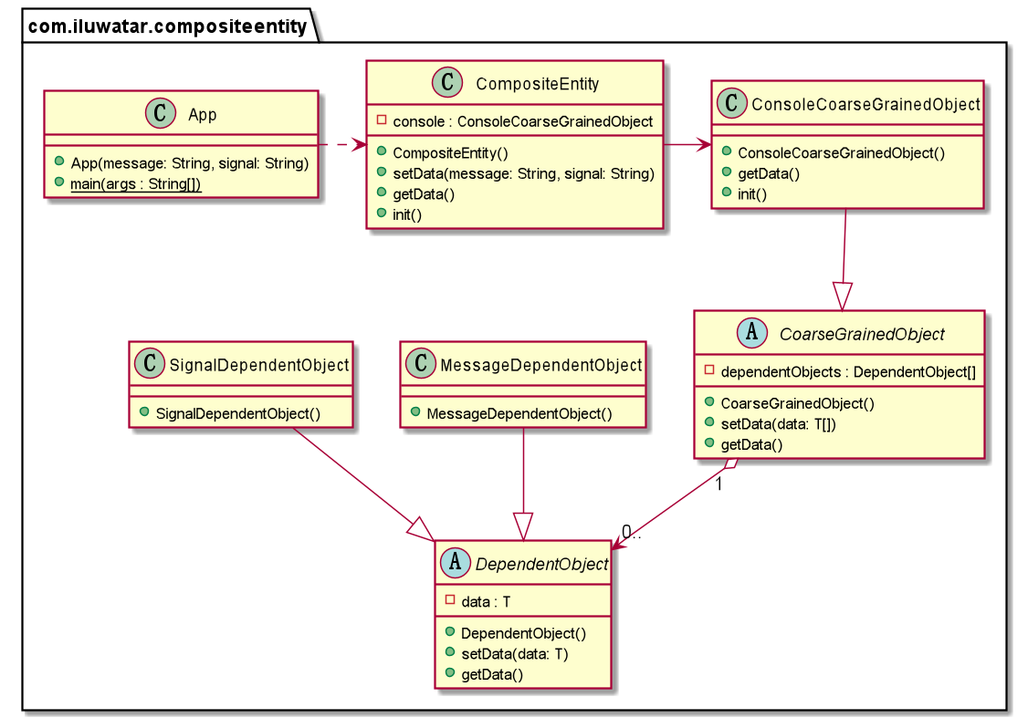 Composite Entity Pattern alt text