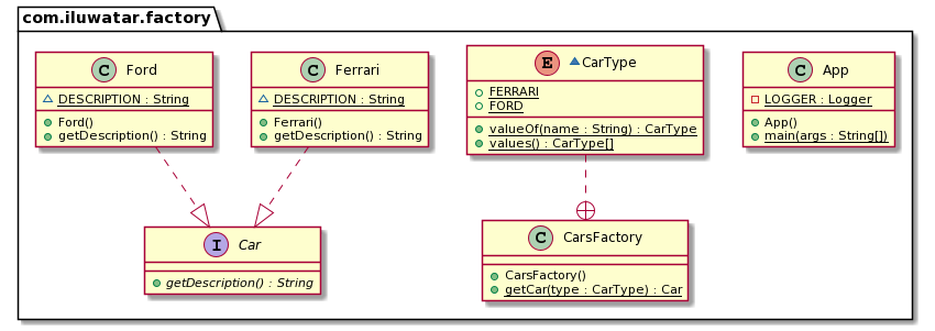 Factory pattern class diagram alt text