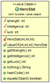 Value Object alt text