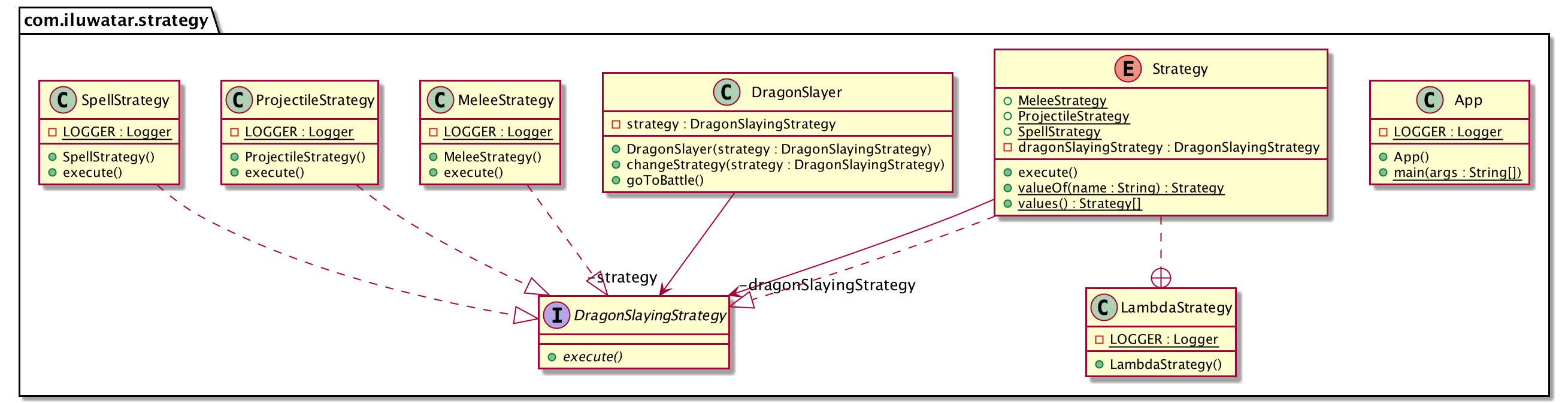 Strategy alt text