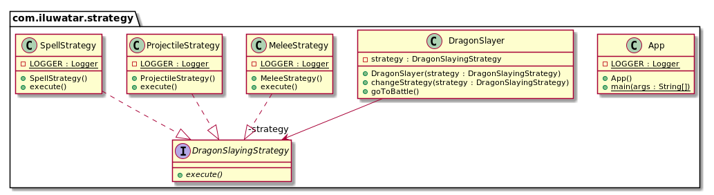 Strategy alt text