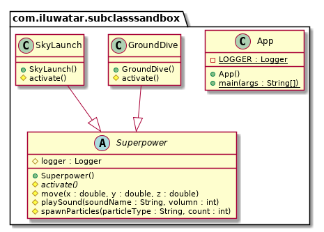 Subclass Sandbox pattern class diagram alt text