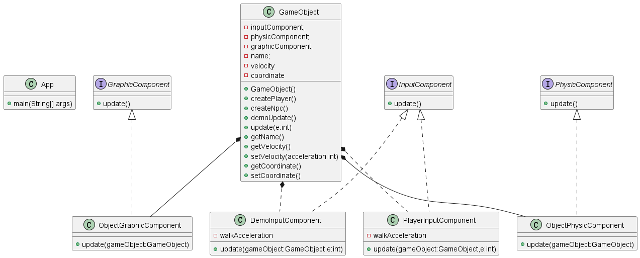 Component Component