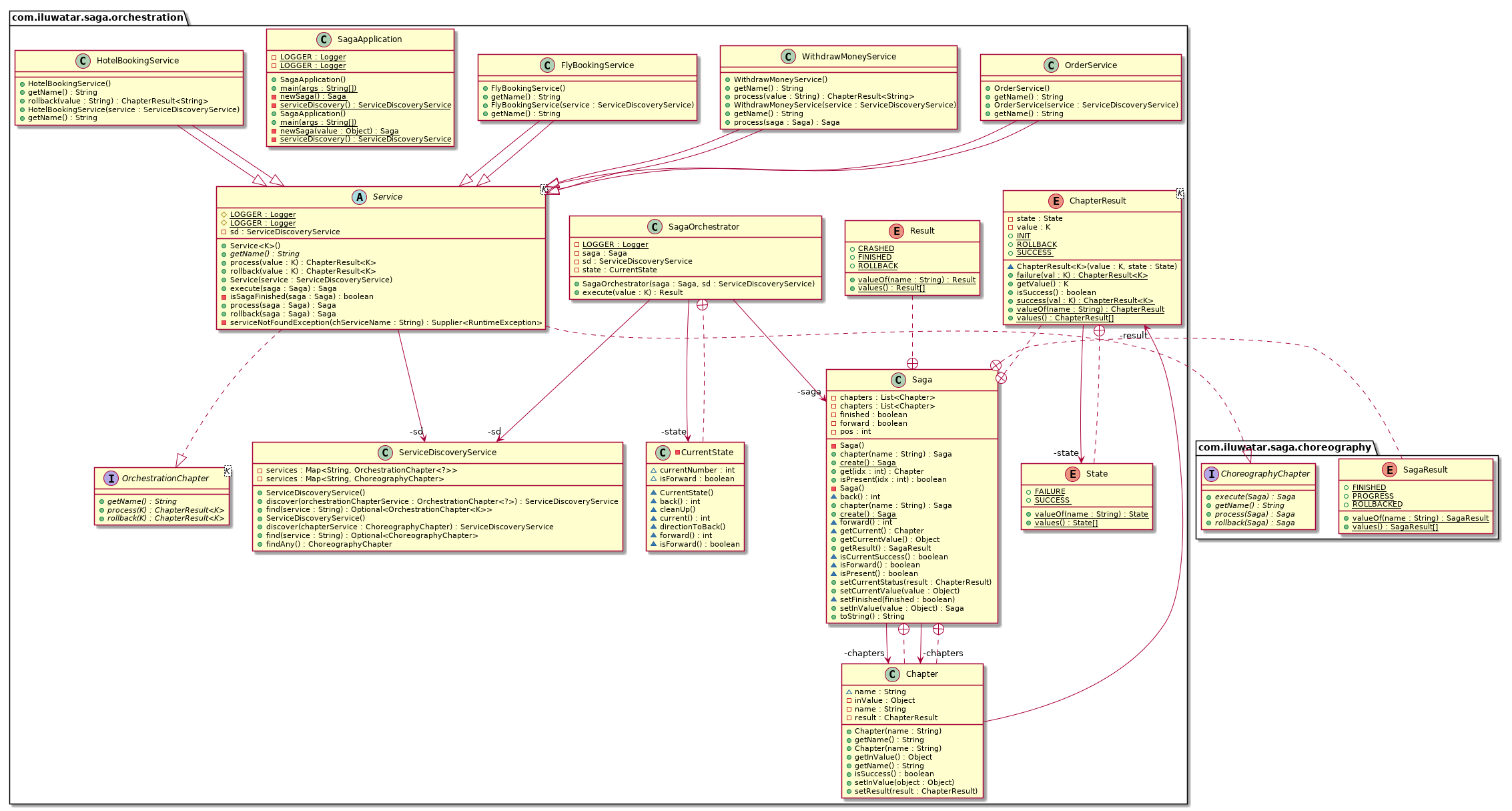 Saga pattern class diagram alt text
