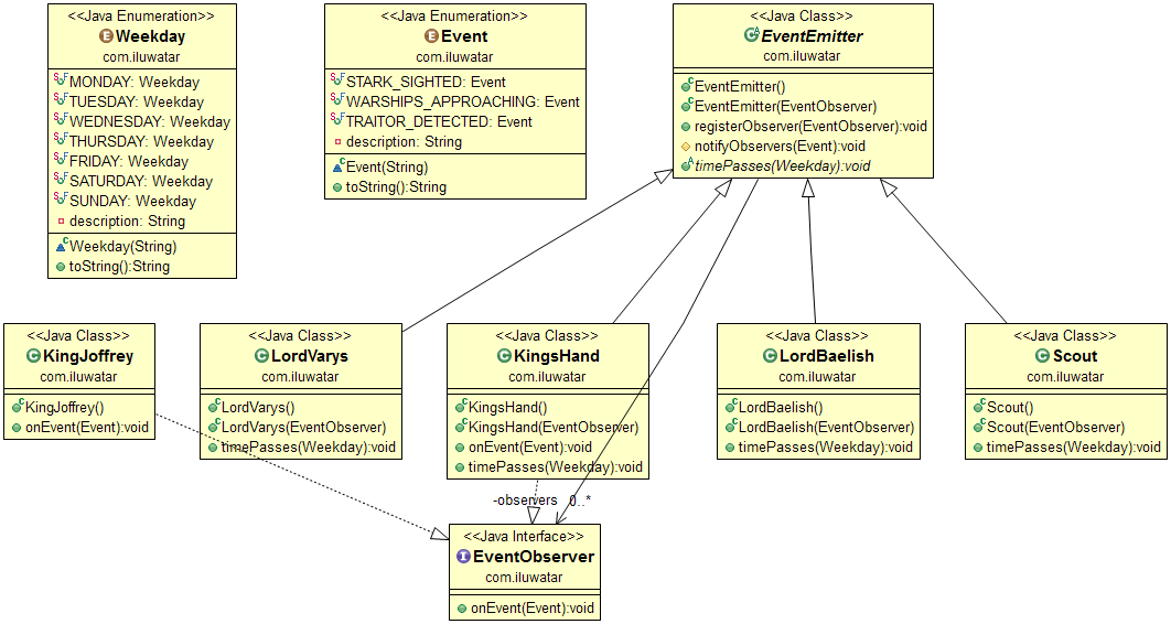 Event Aggregator alt text
