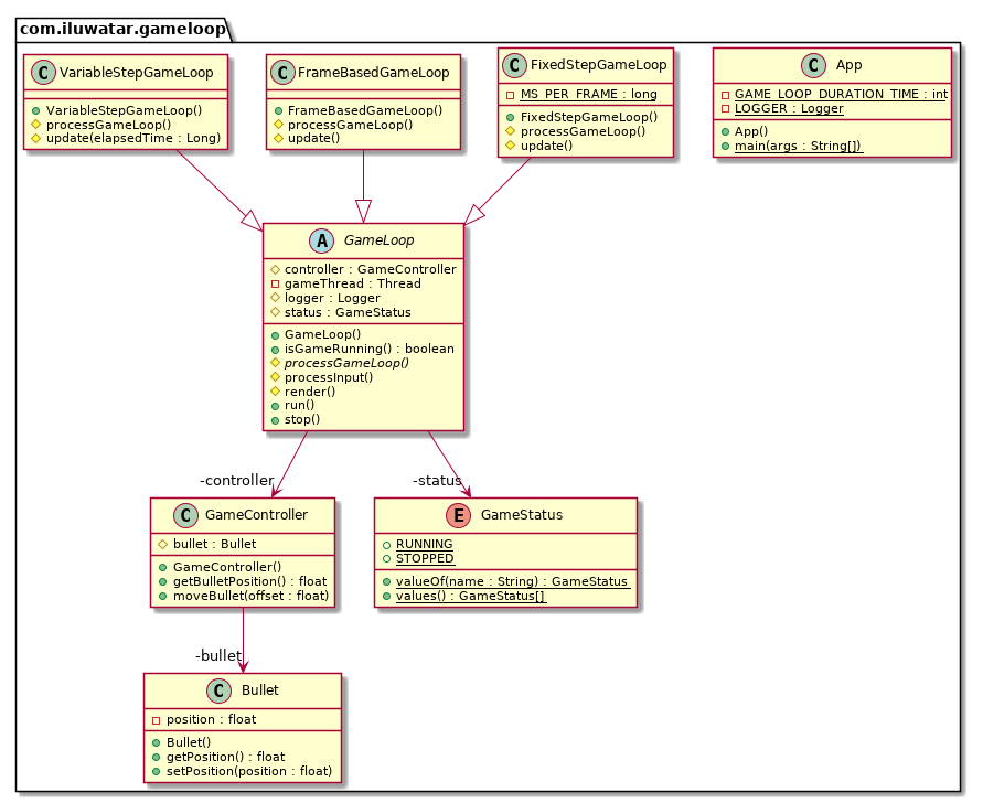 Game Loop pattern class diagram Game Loop