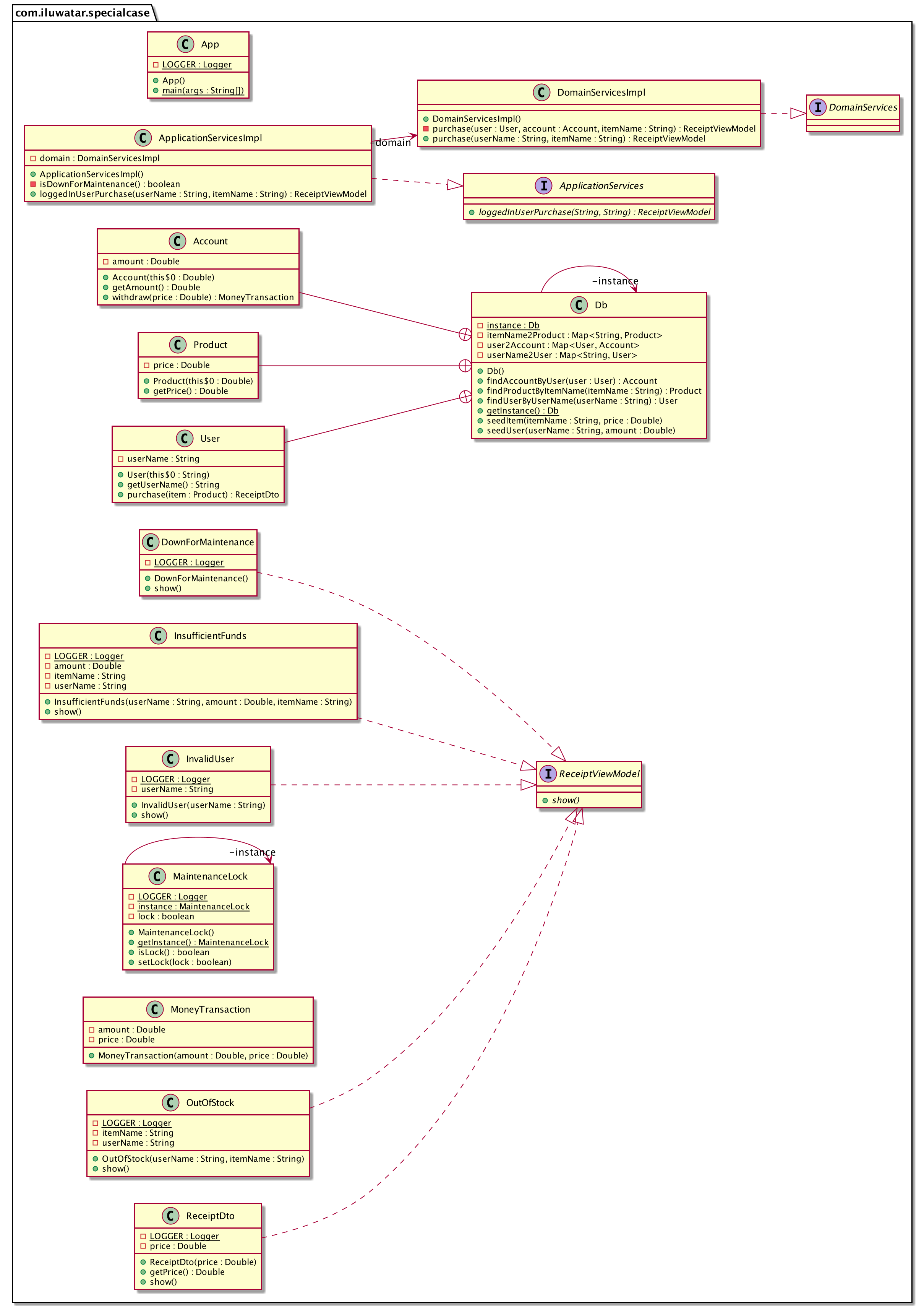 Special Case alt text