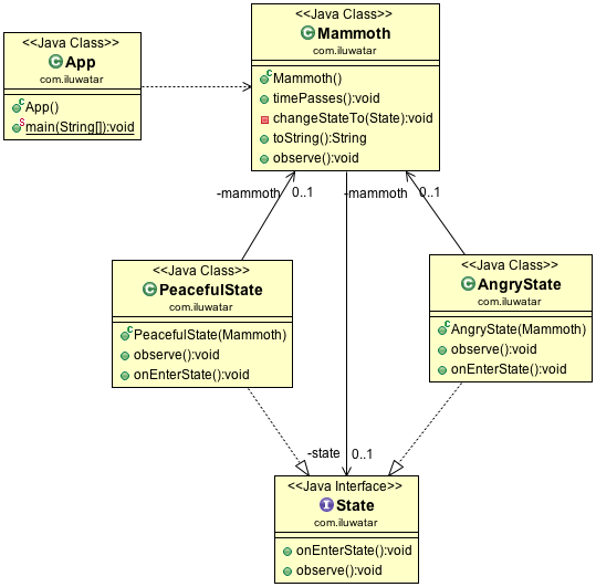 State alt text