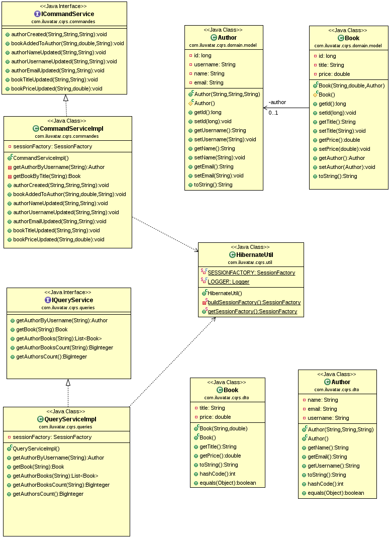 CQRS
