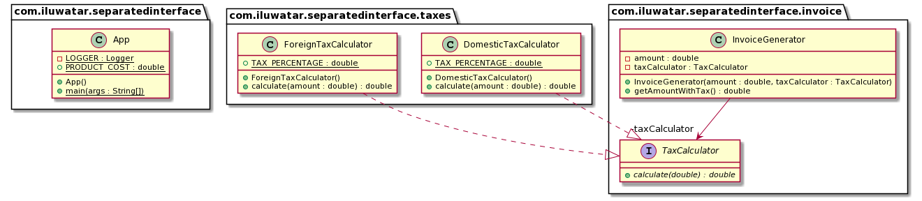 Separated Interface