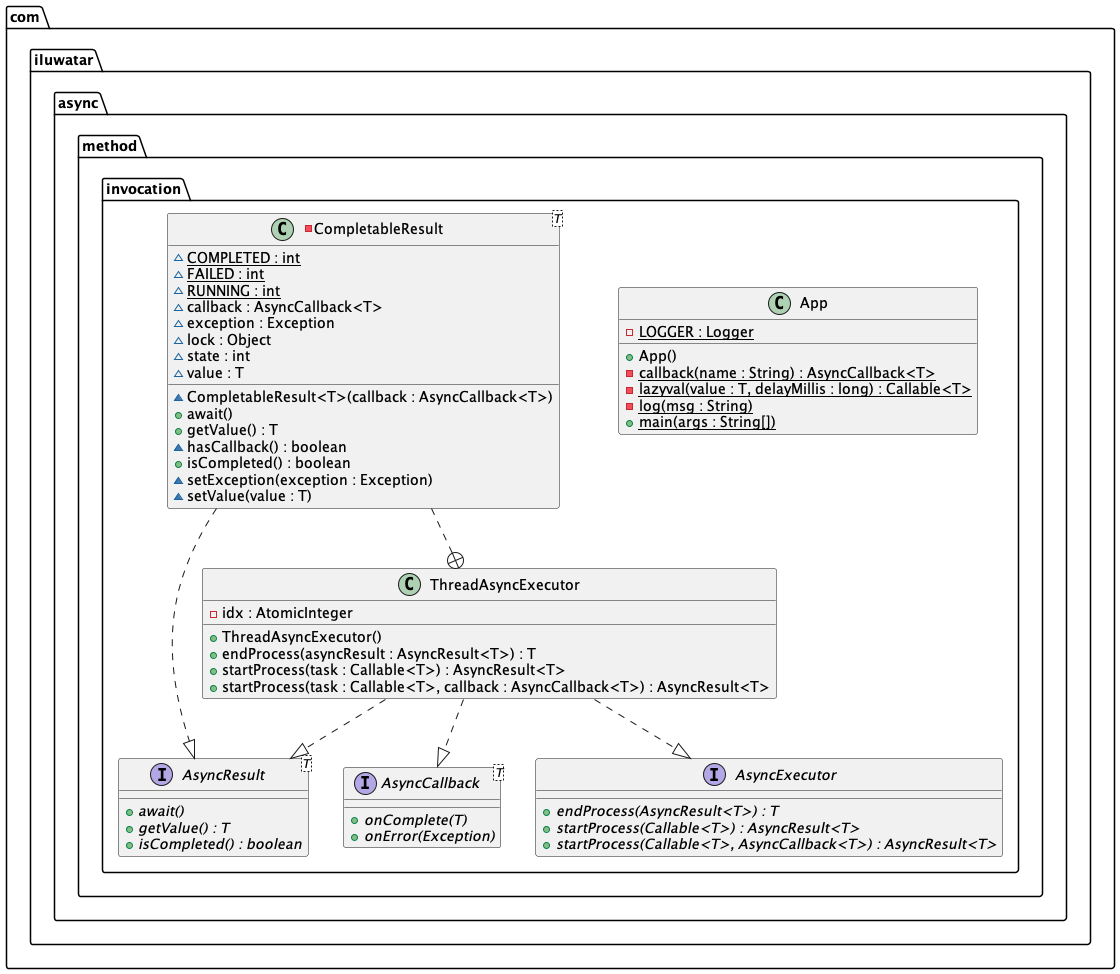 Async Method Invocation alt text