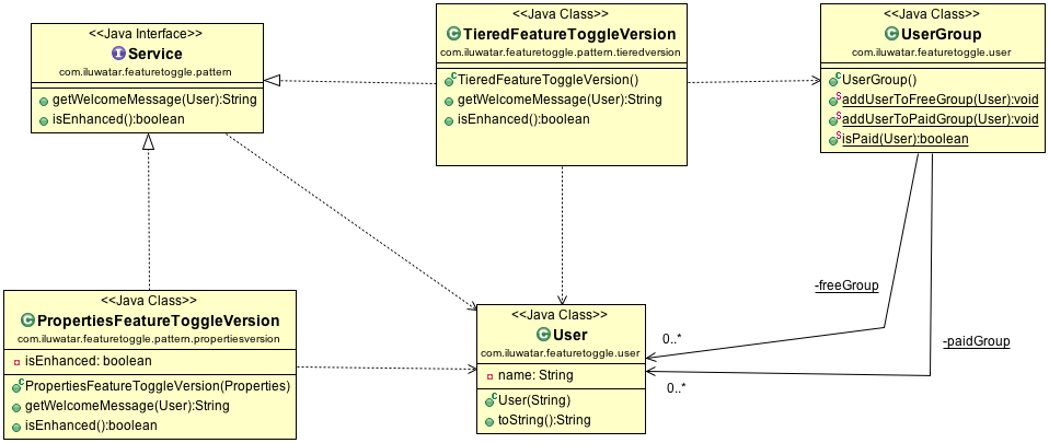 Feature Toggle Feature Toggle