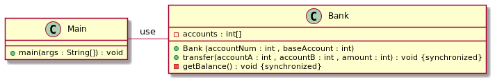 Monitor class diagram alt text