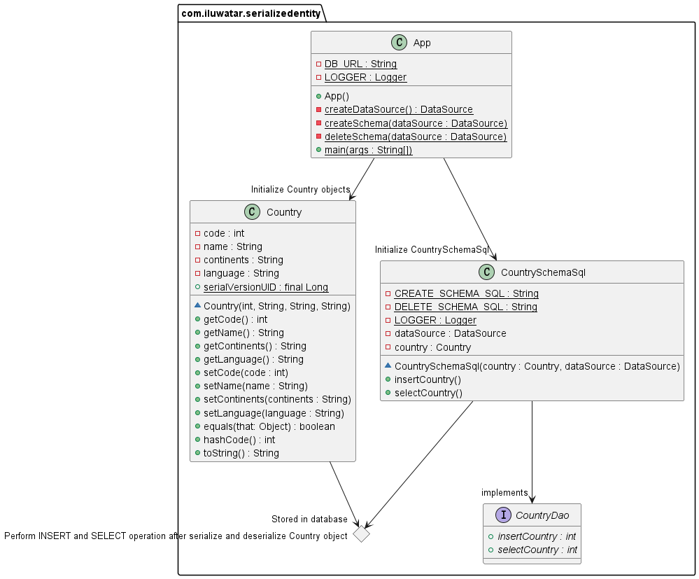 Serialized Entity alt_text