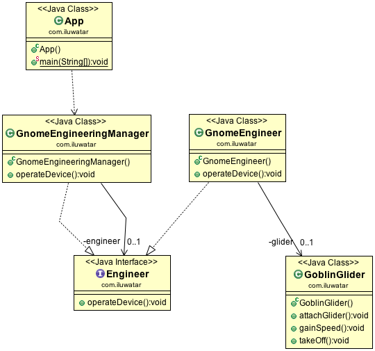 Adapter alt text