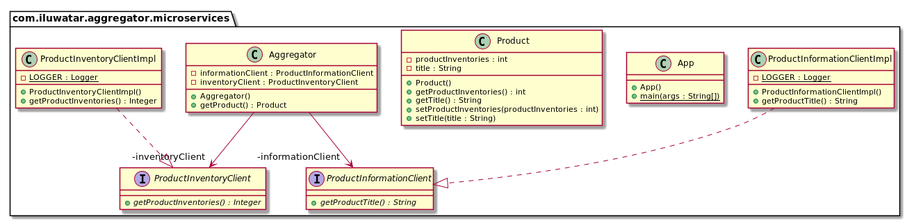 Aggregator Microservice alt text