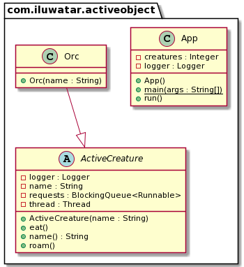 Active Object