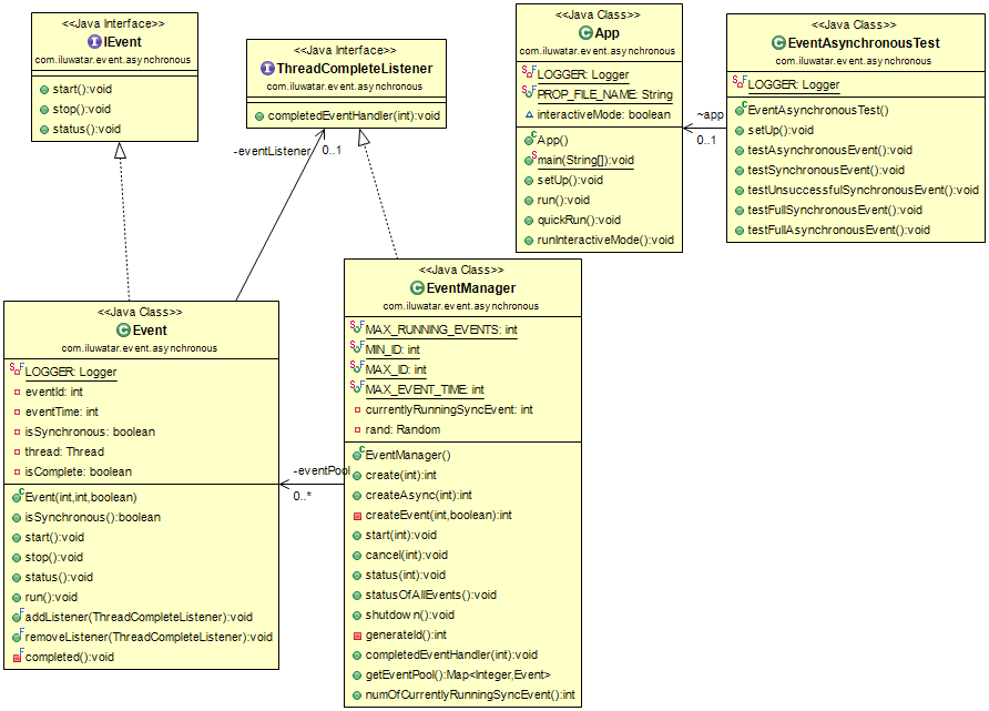 Event-Based Asynchronous Event-Based Asynchronous