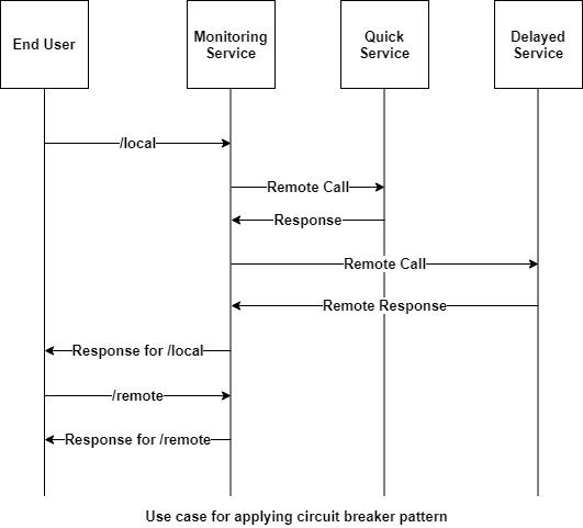Service Diagram alt text