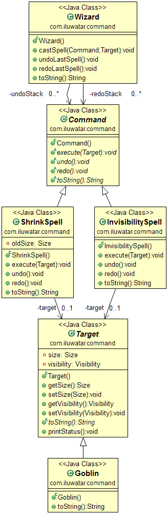 Command alt text
