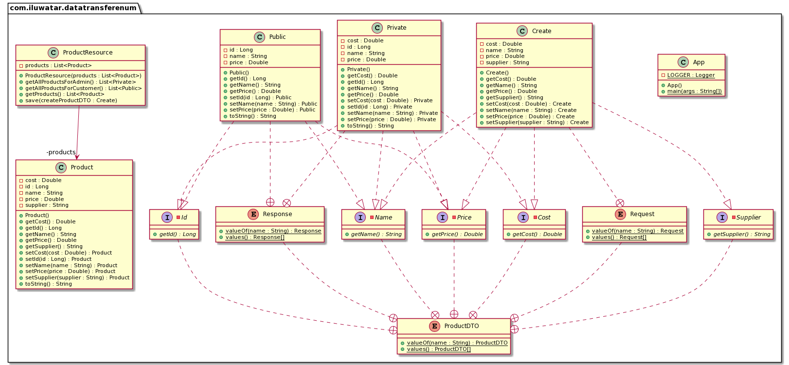 data-transfer-object alt text