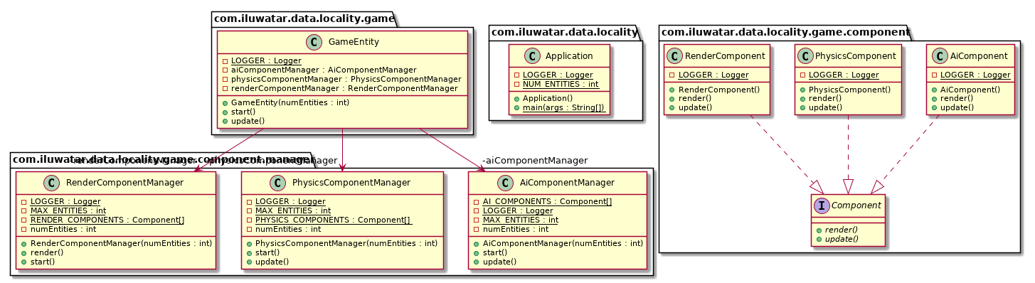 Data Locality pattern class diagram Data Locality