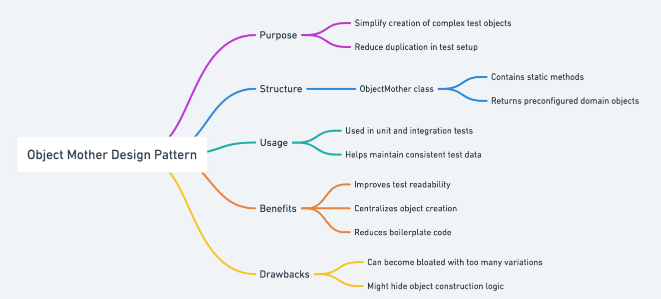 Object Mother mind map
