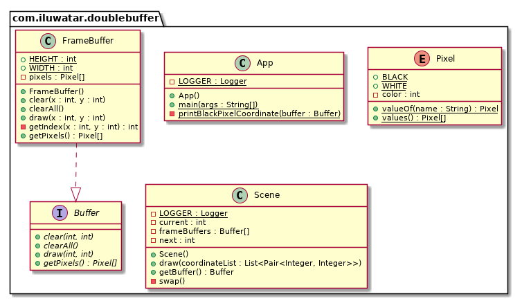 Double Buffer pattern class diagram Double Buffer class diagram