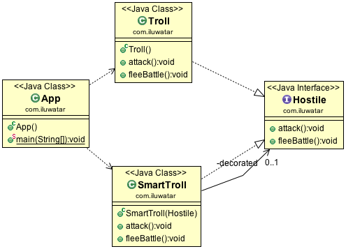 Decorator alt text