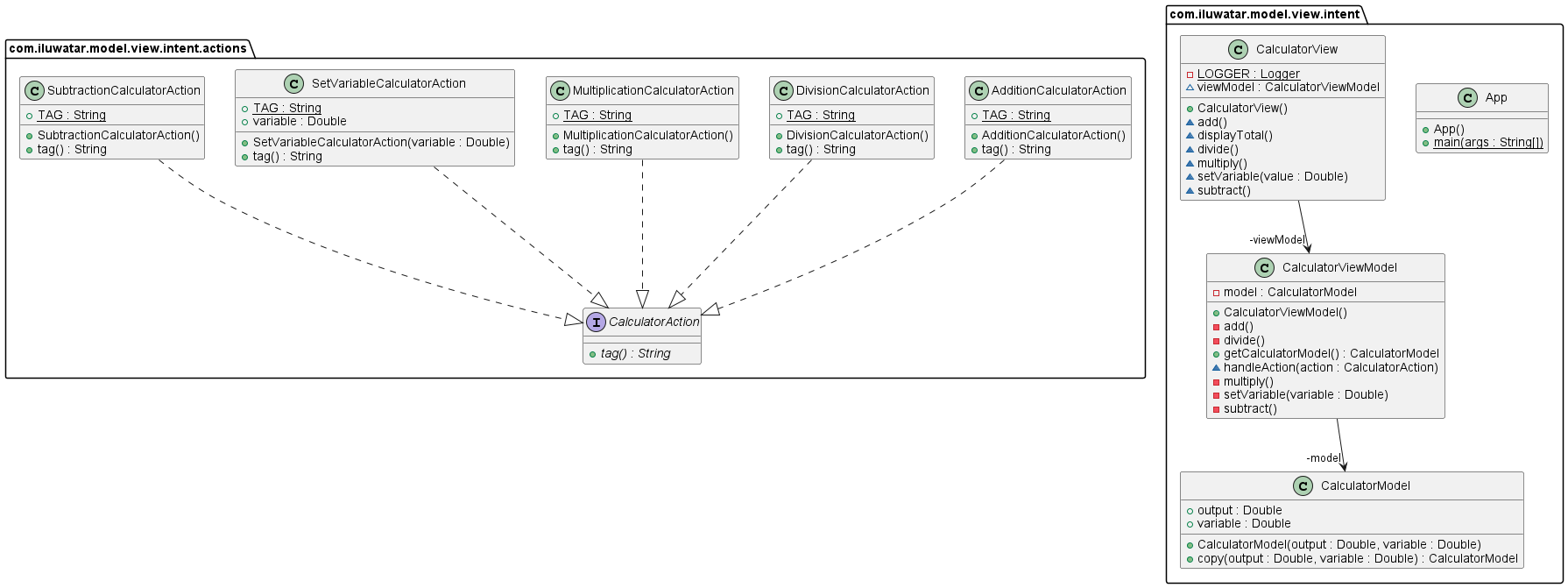 Model-View-Intent alt text