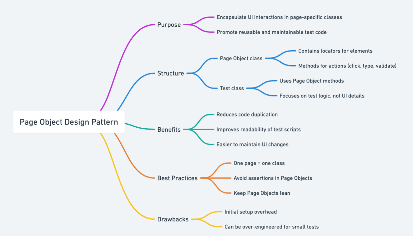 Page Object mind map