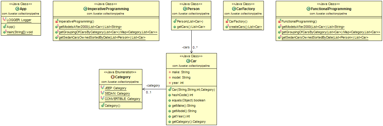 Collection Pipeline alt text