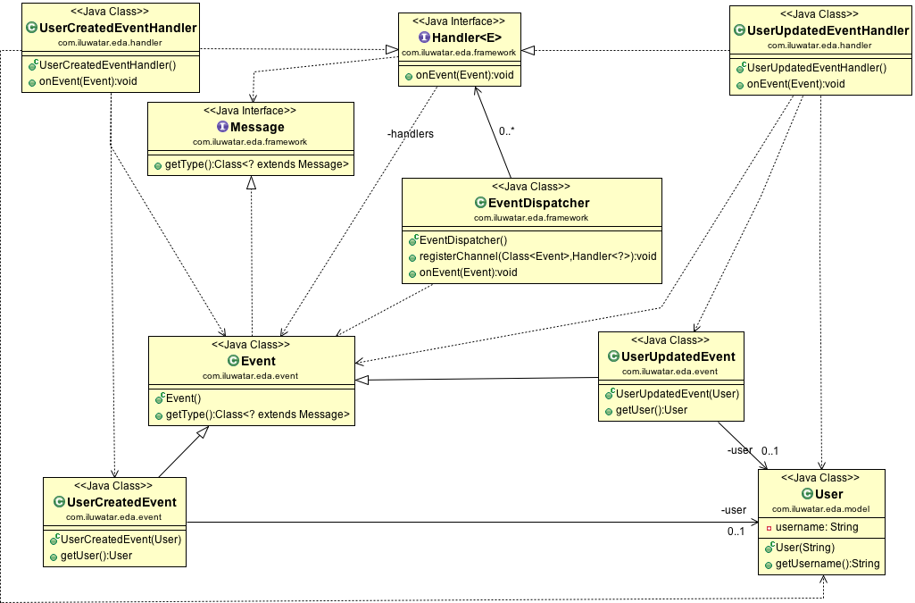 Event Driven Architecture alt text