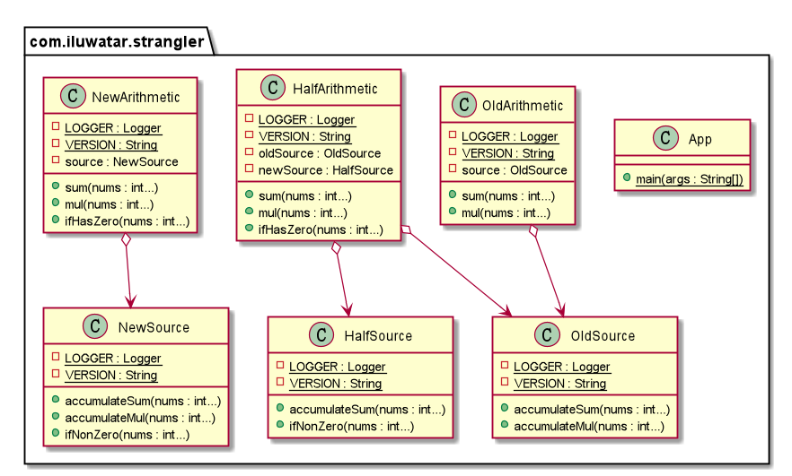 Strangler Strangler