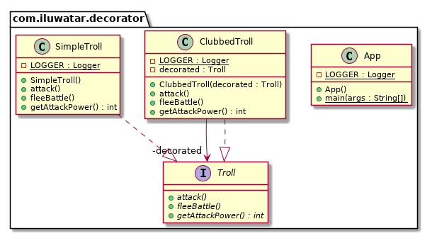 Decorator pattern class diagram alt text