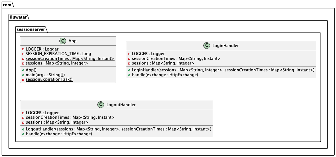 Server Session class diagram Server Session class diagram