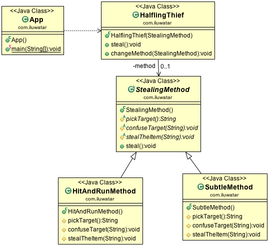 Template Method alt text