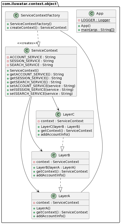 كائن السياق alt text