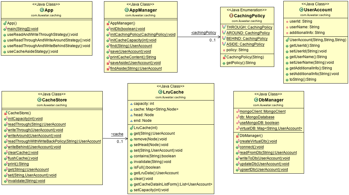 Caching alt text