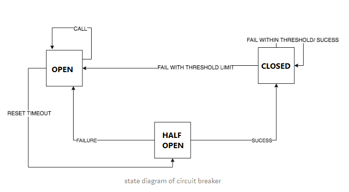 State Diagram alt text
